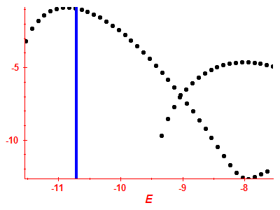 Strength function log
